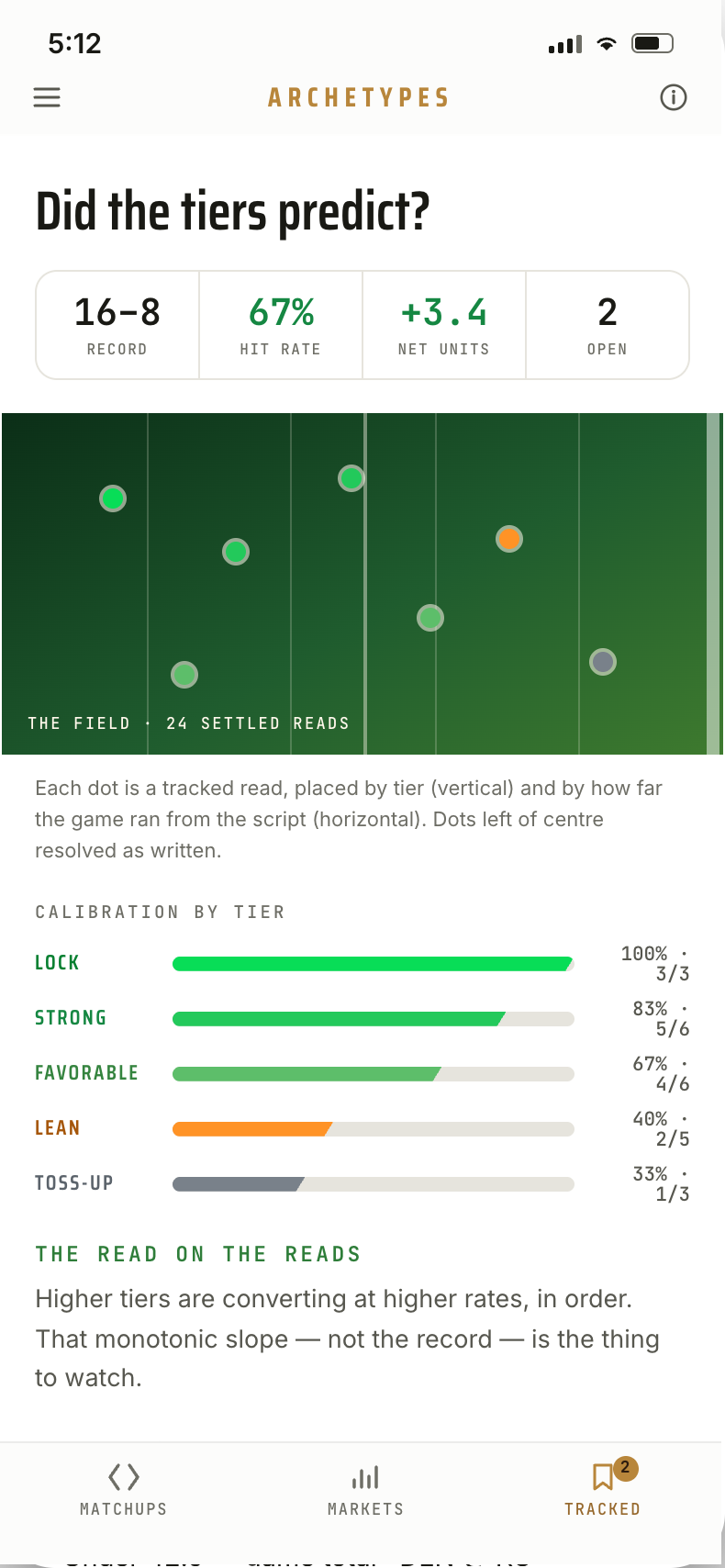 Tracked reads screen with tier calibration and the Field chart